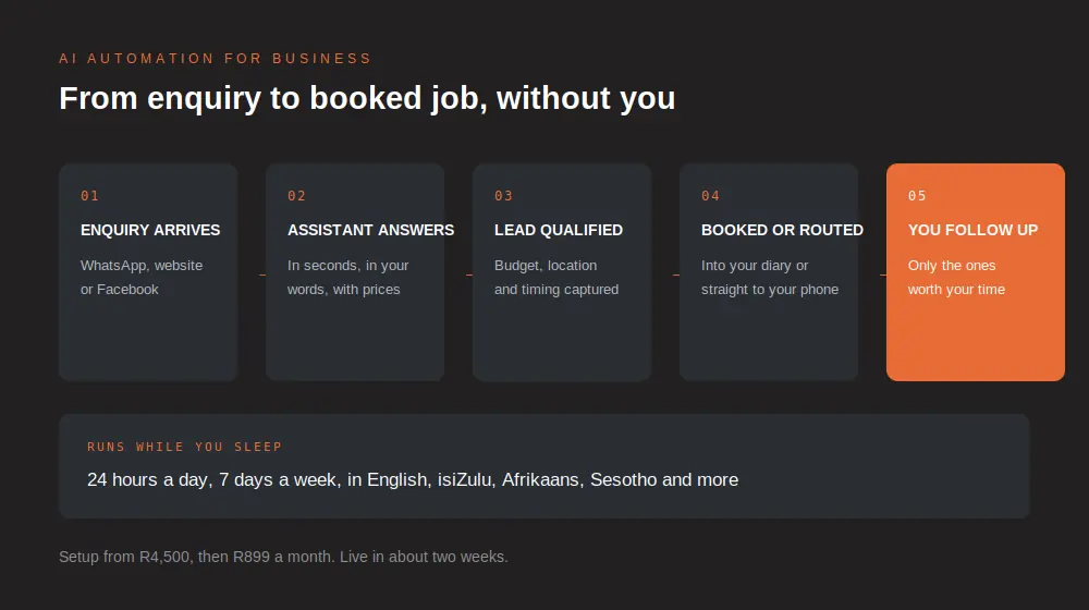 AI automation for business in South Africa, from enquiry arriving through to a booked job