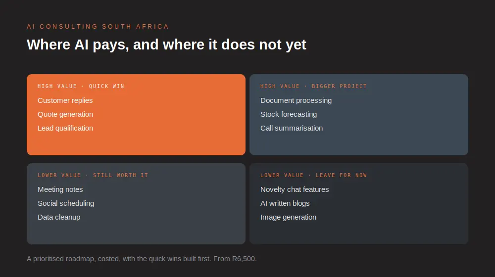 AI consulting in South Africa showing opportunities mapped by value and effort into quick wins and bigger projects