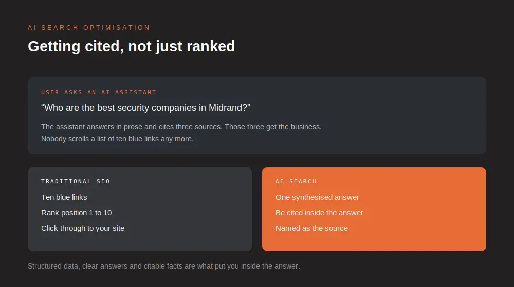 AI search optimisation compared with traditional SEO, showing how AI assistants cite sources inside answers