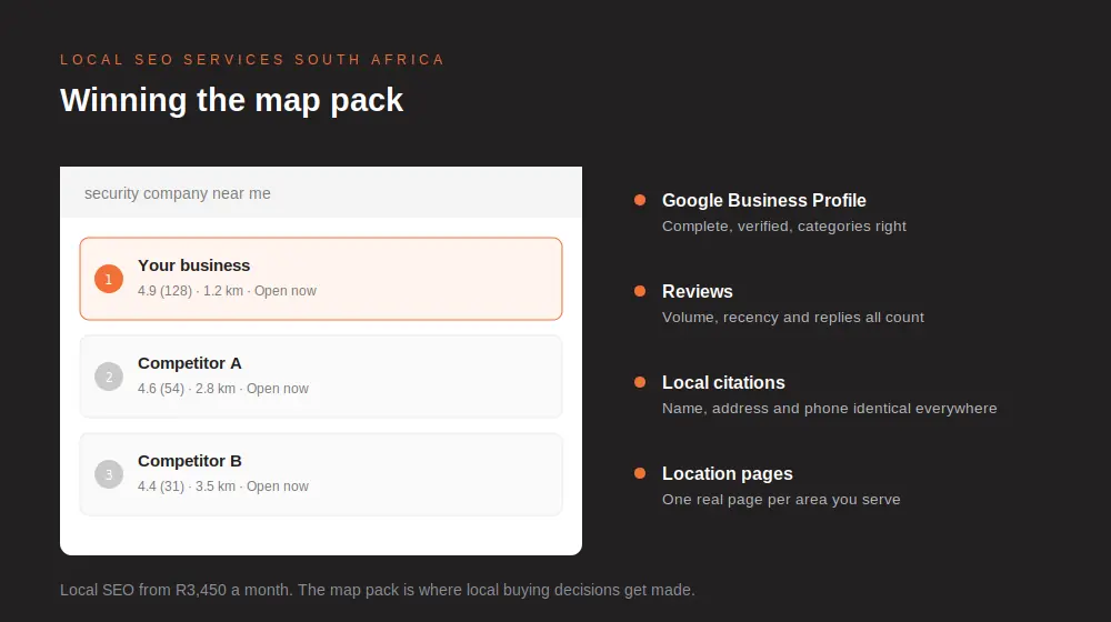 Local SEO services in South Africa showing a Google map pack result and the signals that decide local rankings