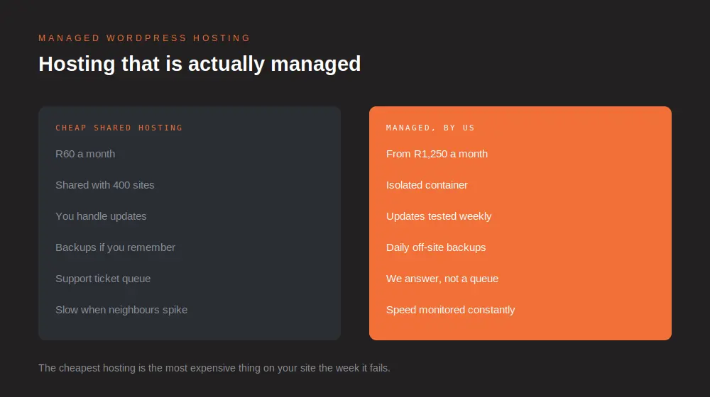 Managed WordPress hosting in South Africa compared with cheap shared hosting across price, isolation, updates and support
