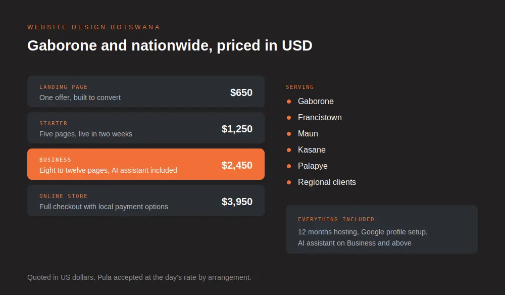 Website design in Botswana showing package pricing in US dollars and the cities served