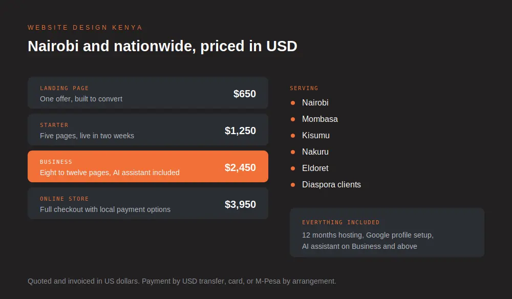 Website design in Kenya showing package pricing in US dollars and the cities served