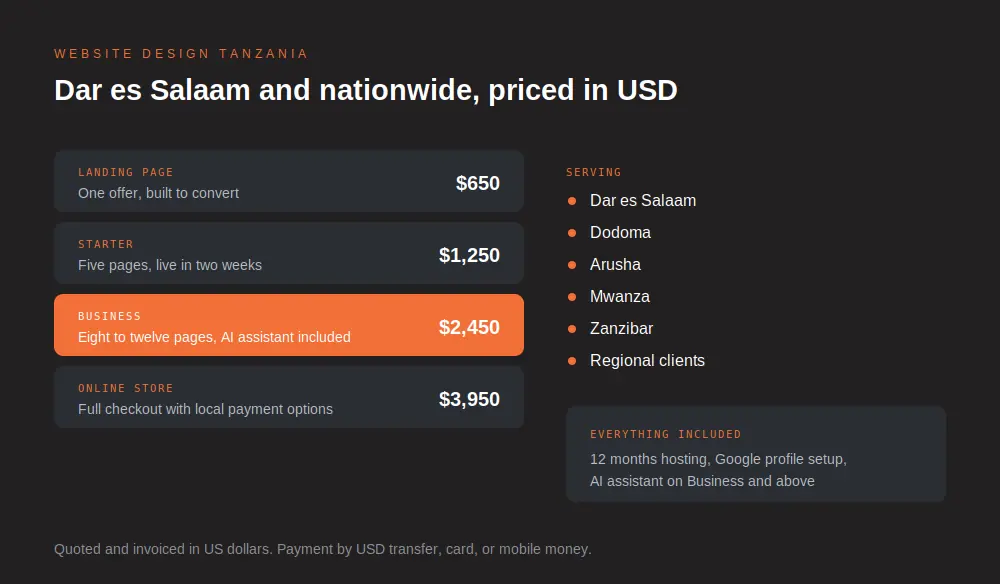 Website design in Tanzania showing package pricing in US dollars and the cities served