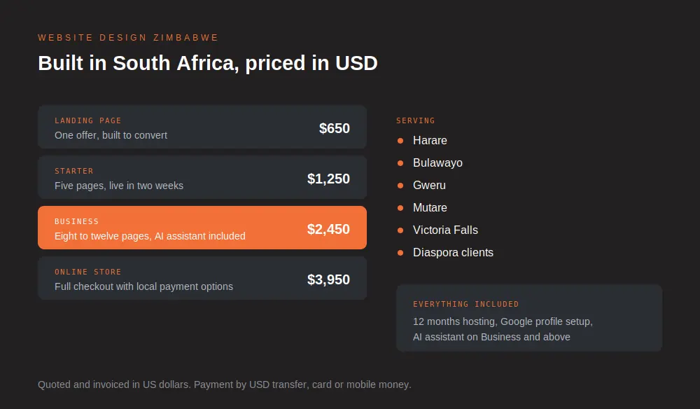 Website design in Zimbabwe showing package pricing in US dollars and the cities served
