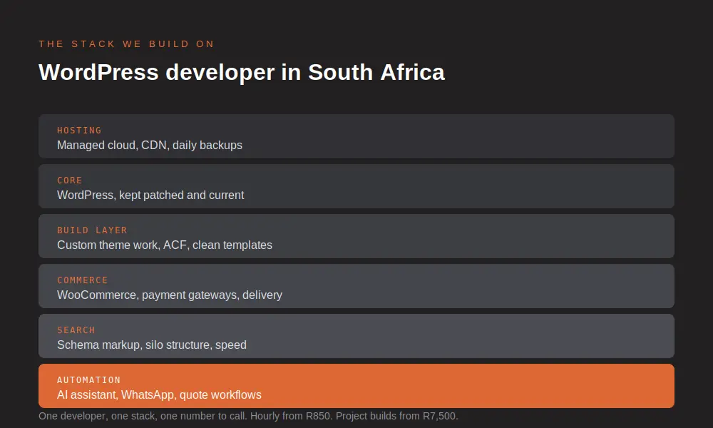 The WordPress developer stack Dube AI builds on in South Africa, from managed hosting through WooCommerce to AI automation